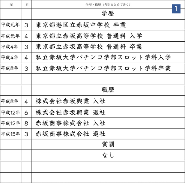 学歴・職歴