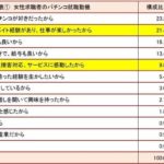 パチンコキャリア転職ニュース_20190521