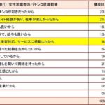 パチンコキャリア転職ニュース_20190521